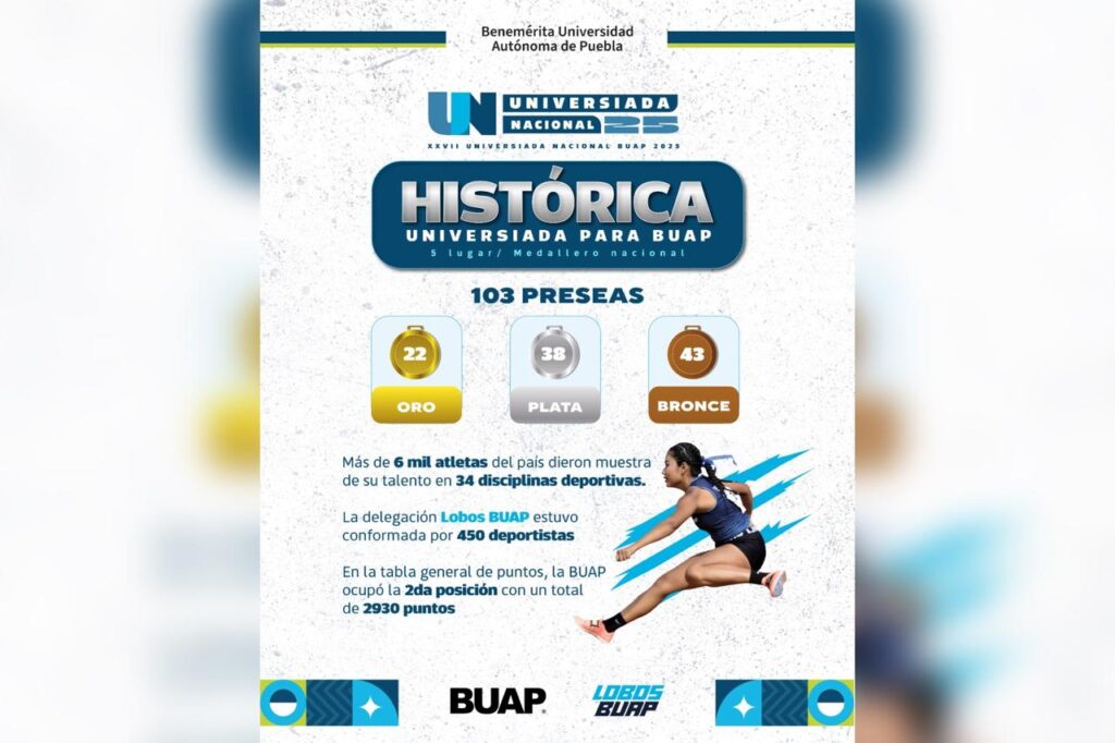 Universiada Nacional 2025, BUAP, medallas