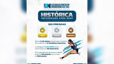 Universiada Nacional 2025, BUAP, medallas