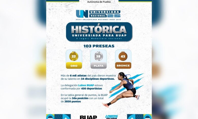 Universiada Nacional 2025, BUAP, medallas