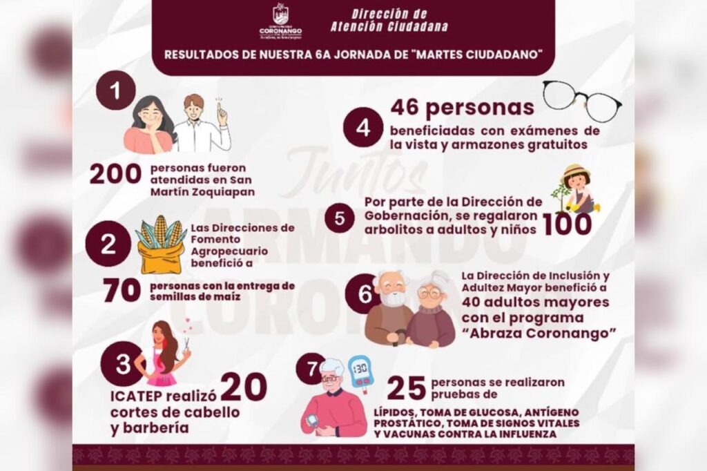 Ayuntamiento, Coronango, San Martín Zoquiapan, jornada de servicios