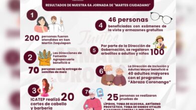 Ayuntamiento, Coronango, San Martín Zoquiapan, jornada de servicios
