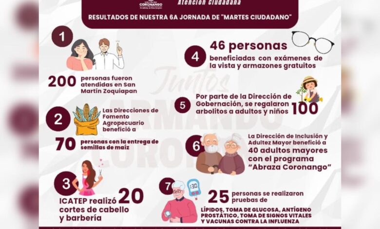 Ayuntamiento, Coronango, San Martín Zoquiapan, jornada de servicios