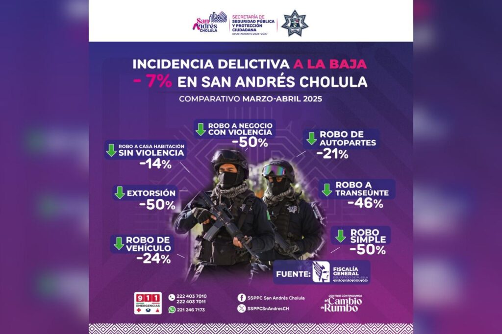 incidencia delictiva, fuero común, San Andrés Cholula, delitos, FGE