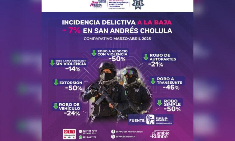 incidencia delictiva, fuero común, San Andrés Cholula, delitos, FGE