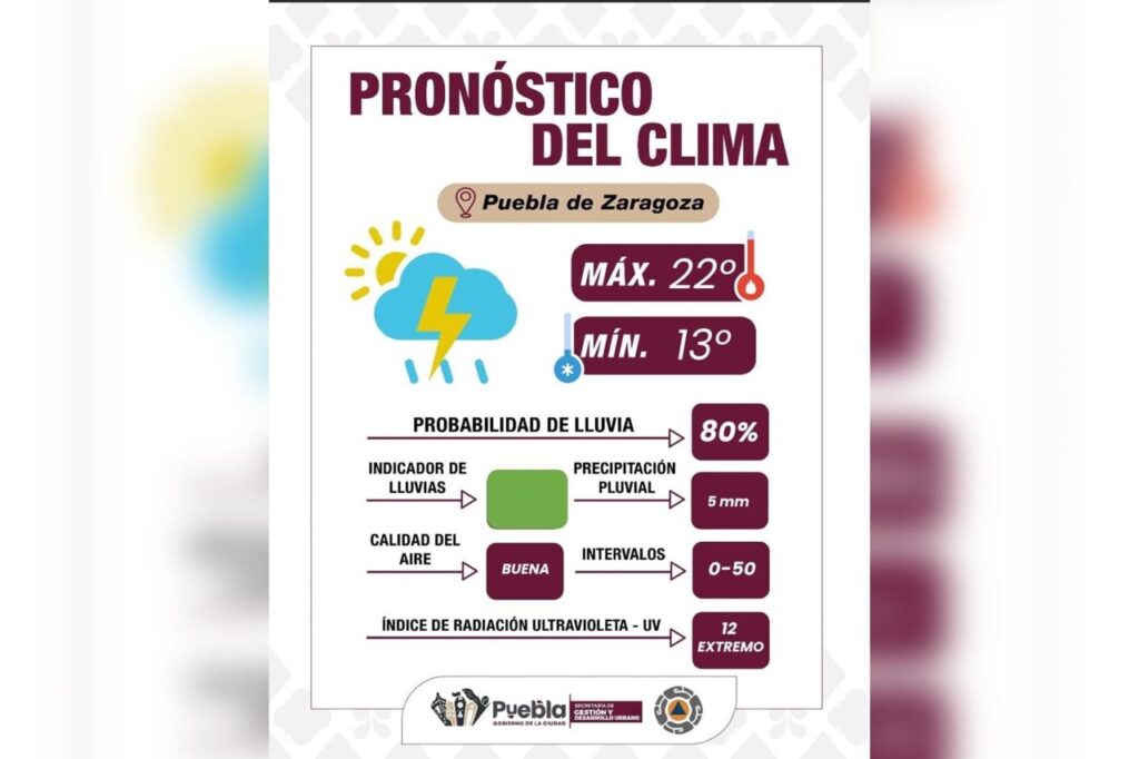 Lluvias, Comité Tláloc, Gobierno de la Ciudad, Puebla capital