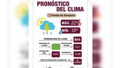 Lluvias, Comité Tláloc, Gobierno de la Ciudad, Puebla capital